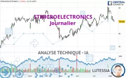 STMICROELECTRONICS - Dagelijks