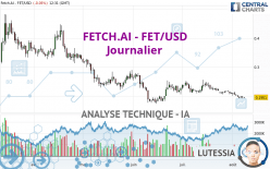 FETCH.AI - FET/USD - Journalier