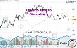 PERNOD RICARD - Giornaliero