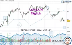 LONZA N - Täglich