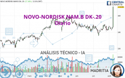 NOVO-NORDISK NAM.B DK-.20 - Diario