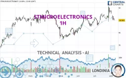 STMICROELECTRONICS - 1H