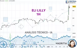 ELI LILLY - 1H