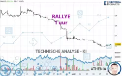 RALLYE - 1 uur