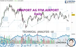 FRAPORT AG FFM.AIRPORT - Daily