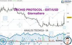 ORCHID PROTOCOL - OXT/USD - Giornaliero