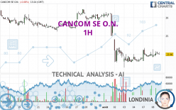 CANCOM SE O.N. - 1H