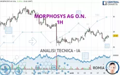 MORPHOSYS AG O.N. - 1H