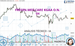 FRESEN.MED.CARE AG INH ON - 1H