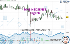 MKB NEDSENSE - Täglich