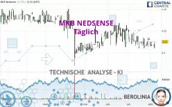 MKB NEDSENSE - Täglich