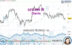 GETLINK SE - Giornaliero