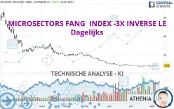 MICROSECTORS FANG INDEX -3X INVERSE LE - Dagelijks