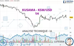 KUSAMA - KSM/USD - 1H