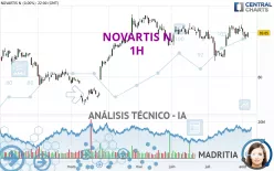 NOVARTIS N - 1H