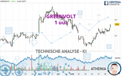 GREENVOLT - 1 uur