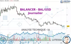 BALANCER - BAL/USD - Journalier