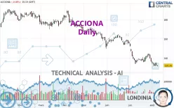 ACCIONA - Diario