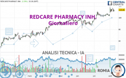 REDCARE PHARMACY INH. - Giornaliero
