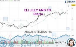 ELI LILLY AND CO. - Diario