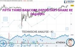 FIFTH THIRD BANCORP DEPOSITARY SHARE RE - Dagelijks