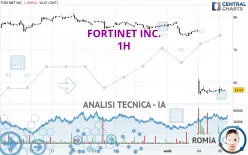 FORTINET INC. - 1H