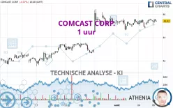 COMCAST CORP. - 1 uur