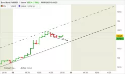 EURO BUND FULL1224 - 1 uur