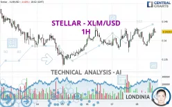 STELLAR - XLM/USD - 1H