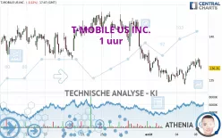 T-MOBILE US INC. - 1 uur