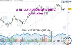 O REILLY AUTOMOTIVE INC. - Journalier