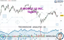 T-MOBILE US INC. - Täglich