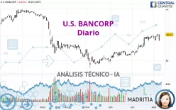 U.S. BANCORP - Diario