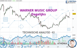 WARNER MUSIC GROUP - Dagelijks