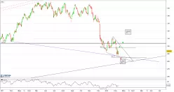 DAXSEC. ALL CONSUM.TR - Journalier