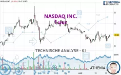 NASDAQ INC. - 1 uur