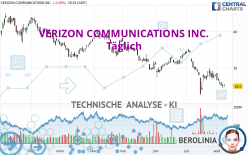 VERIZON COMMUNICATIONS INC. - Täglich