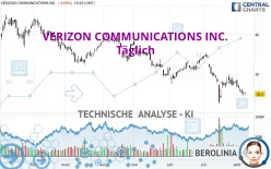 VERIZON COMMUNICATIONS INC. - Täglich