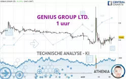 GENIUS GROUP LTD. - 1 uur