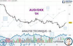 AUD/DKK - 1H