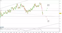 DAXSEC. ALL CONST.TR - Journalier