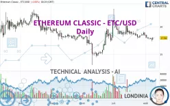 ETHEREUM CLASSIC - ETC/USD - Journalier