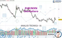 EUR/MXN - Dagelijks