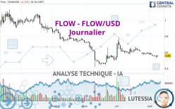 FLOW - FLOW/USD - Journalier