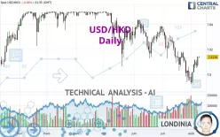 USD/HKD - Daily