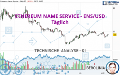 ETHEREUM NAME SERVICE - ENS/USD - Täglich