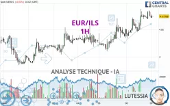 EUR/ILS - 1H