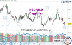 NZD/USD - Diario