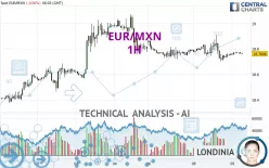 EUR/MXN - 1H