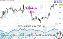 GBP/PLN - 1 Std.